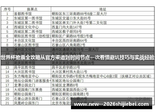 世界杯搶票全攻略从官方渠道到时间节点一次看懂避坑技巧与实战经验