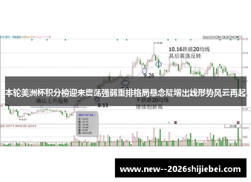 本轮美洲杯积分榜迎来震荡强弱重排格局悬念陡增出线形势风云再起