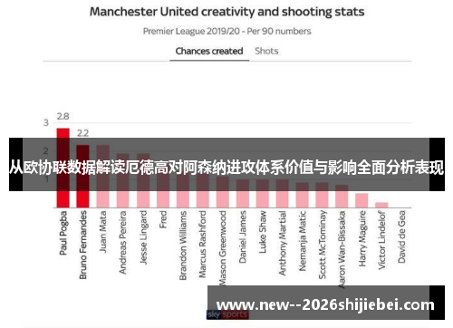 从欧协联数据解读厄德高对阿森纳进攻体系价值与影响全面分析表现